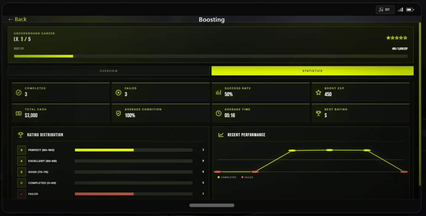 Boosting statistics screen.